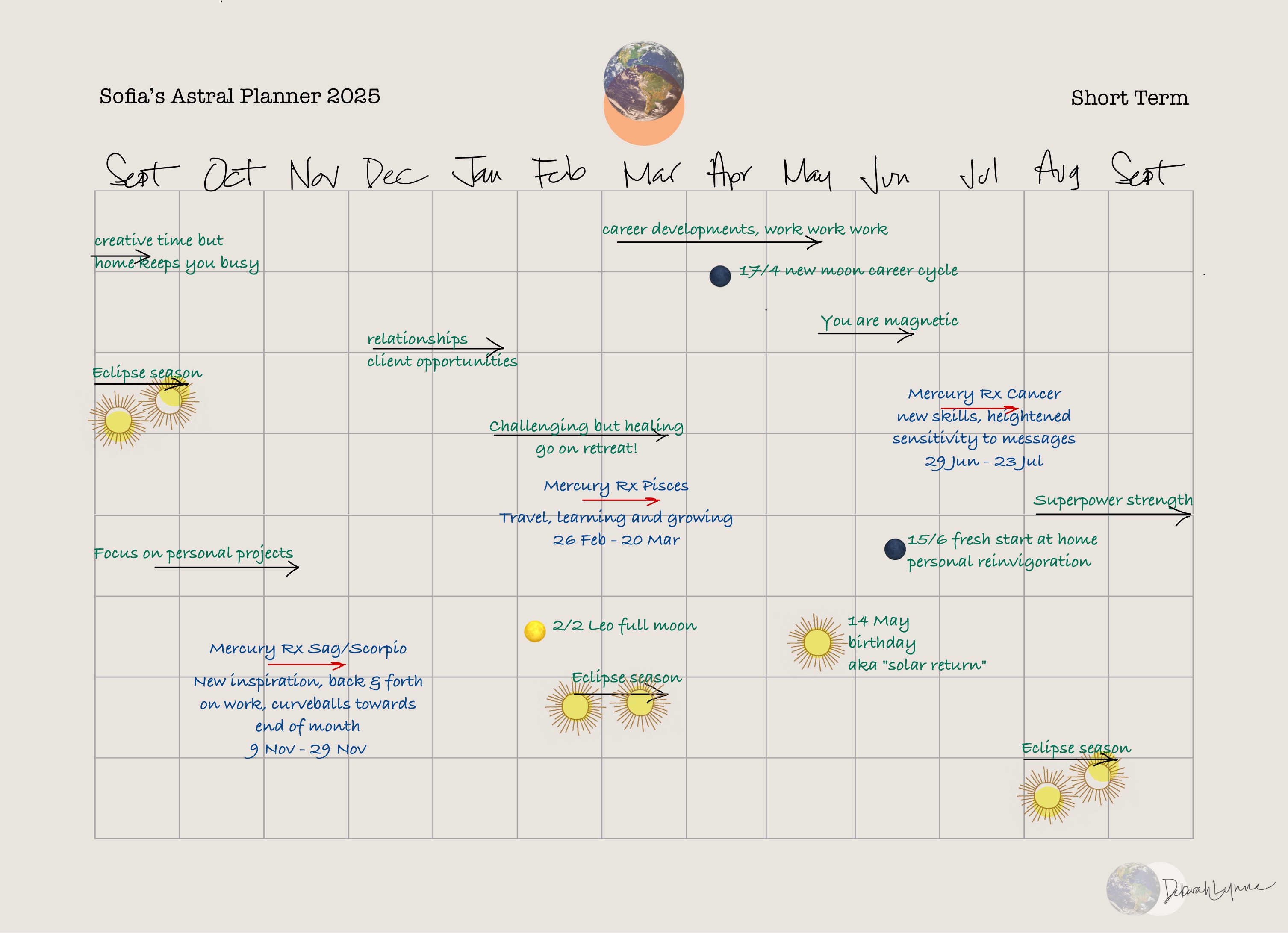 Month-by-month calendar